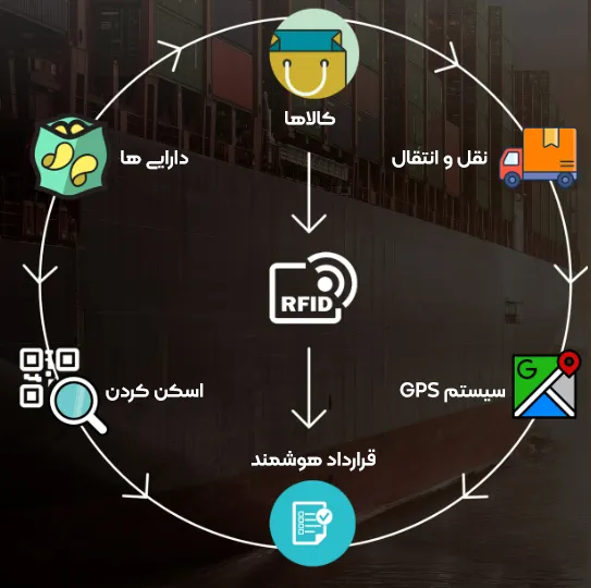 چرخه کسب کار نوین